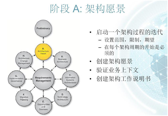 管理軟件售前咨詢與企業(yè)架構(gòu)咨詢的融合之道