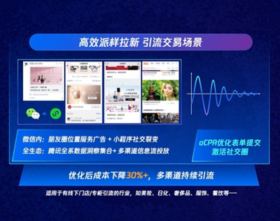 社交重構零售時代 騰訊廣告社交加速器，驅動營銷新未來